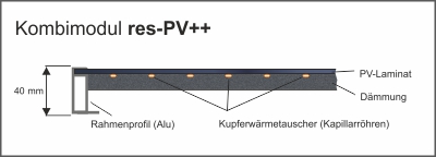 Grafik PV-Kombimodul Hybridkollektor PVT